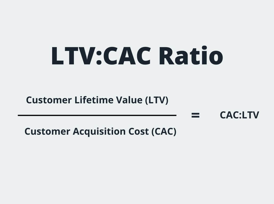 Ảnh Hưởng Của LTV:CAC Và Các Chỉ Số Hiệu Suất Đến Định Giá Doanh Nghiệp Trước Thềm M&A