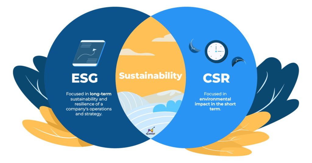 So sánh chi tiết CSR và ESG: Ma trận chuyển đổi từ trách nhiệm đạo đức sang tiêu chuẩn đầu tư định lượng và bảo chứng định giá doanh nghiệp